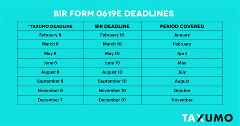 0619e deadline|Tax Calendar .